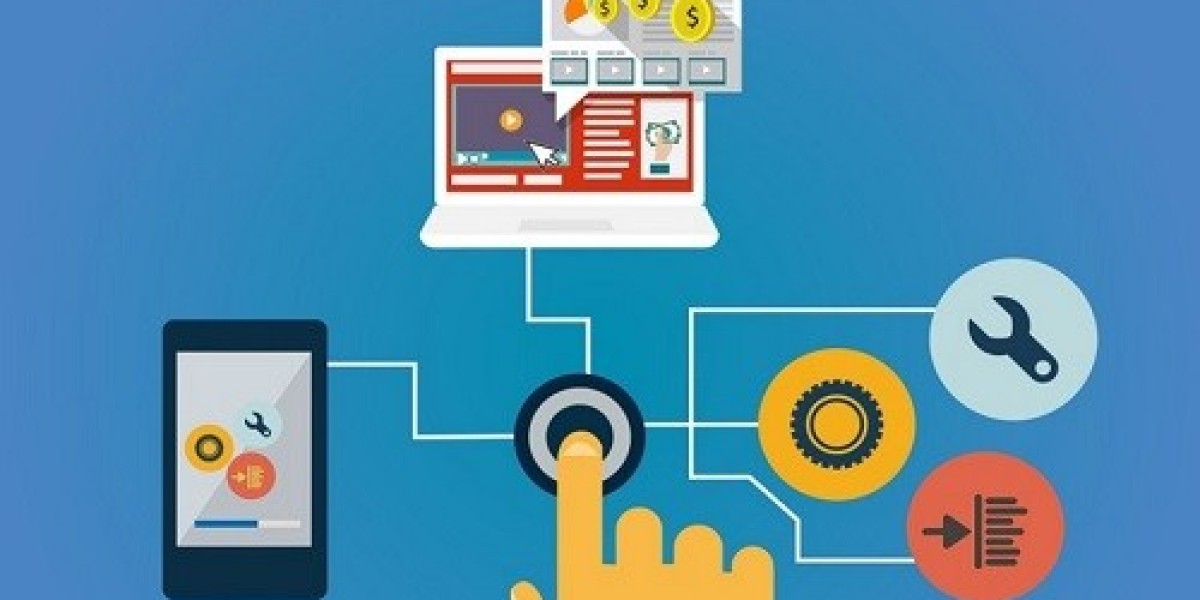 E-Commerce Platform Market Size, Share, Growth, 2035