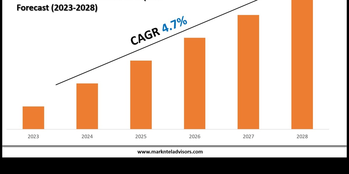 What’s Driving the Demand in the Ground Interference Cancellation Market?