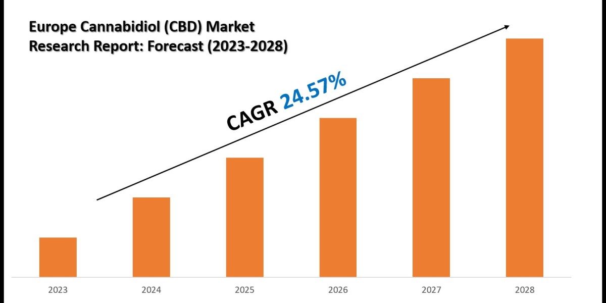 What’s Driving the Demand in the Europe Cannabidiol (CBD) Market?