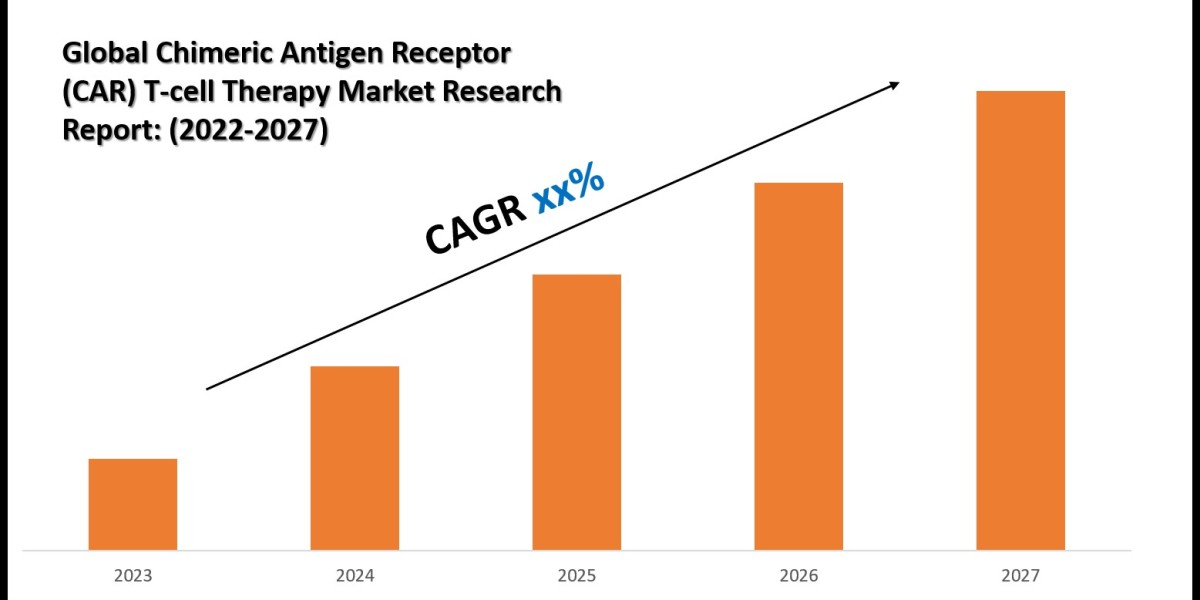 What’s Driving the Demand in the Chimeric Antigen Receptor (CAR) T-cell Therapy Market?