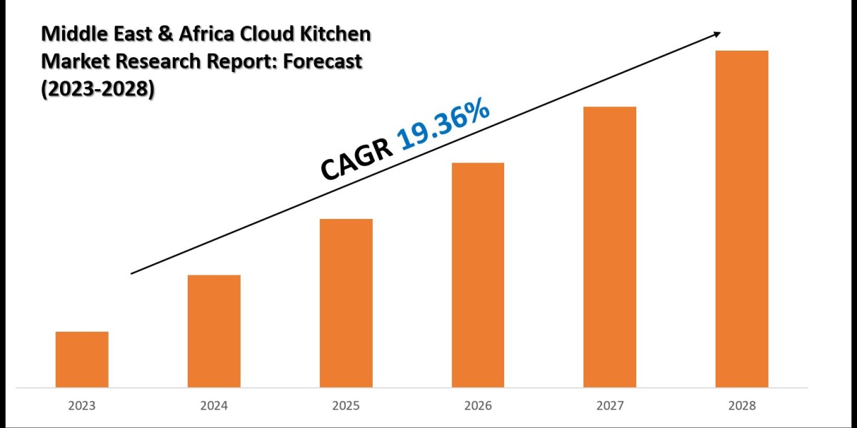 Middle East & Africa Cloud Kitchen Market Trends, Innovation, Size, and Key Player: Kitopi, IKCON