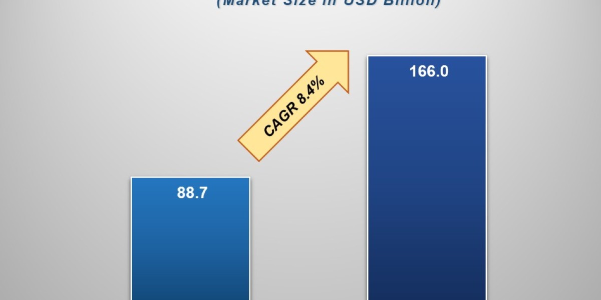 Global Vaccines Market : Scale, Shifts, and the Next Decade of Immunization