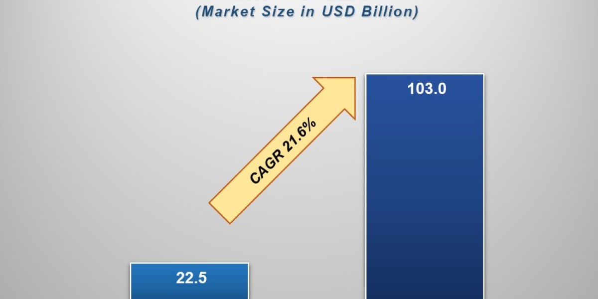 Predictive Analytics Market: Driving Smarter Decisions in a Data-Driven World