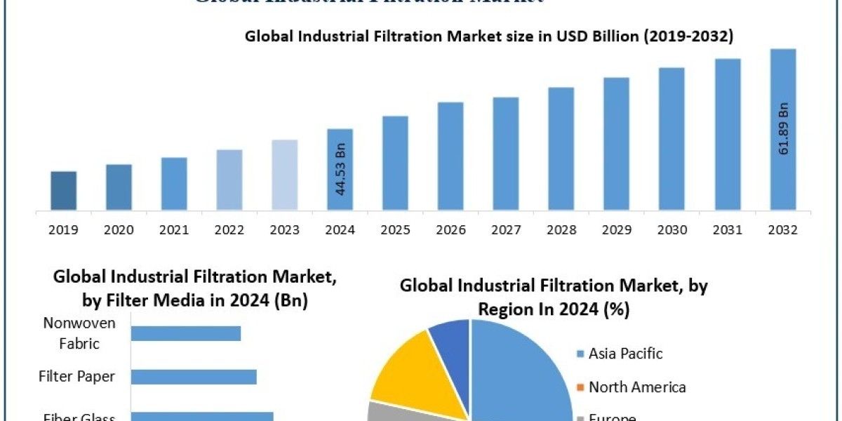Industrial Filtration Market Top Companies Overview and Market Positioning 2025-2032