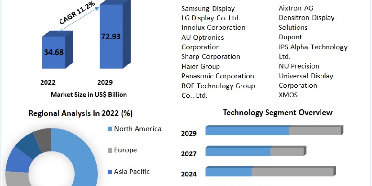 Ultra High Definition (UHD) Panel (4K) Market Drivers, Innovations, and Growth Pathways (2023-2029)